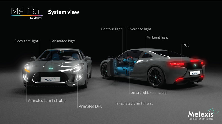MeLiBu® enables lighting differentiation and creates greater market traction for vehicles in all segments
